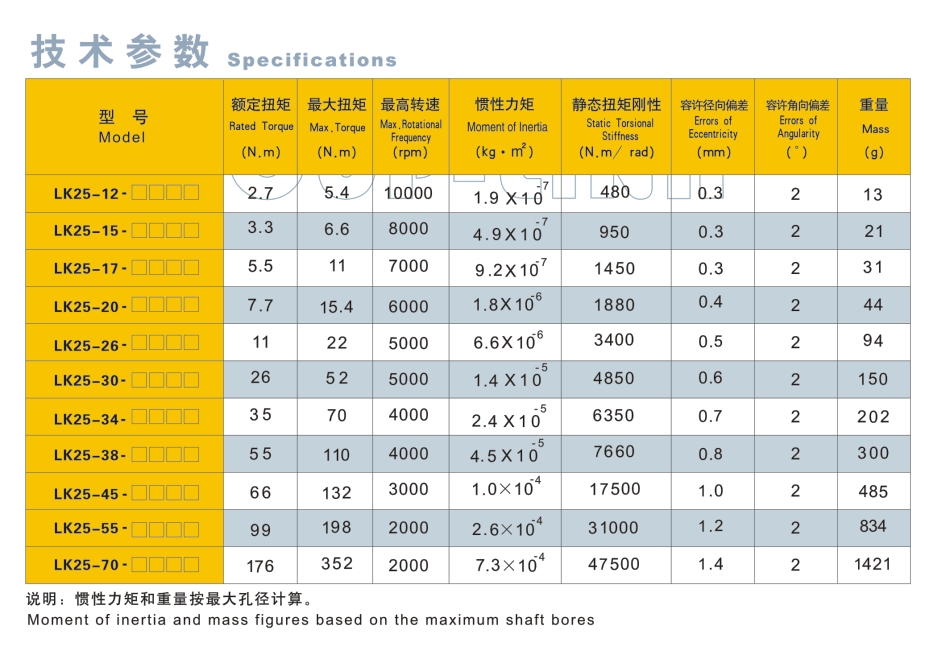 LK25系列 定位螺絲固定(金屬十字滑塊老子有钱app)_老子有钱app種類-廣州老子有钱自動化設備有限公司 LK25系列 定位螺絲固定(金屬十字滑塊老子有钱app)_老子有钱app種類-廣州老子有钱自動化設備有限公司