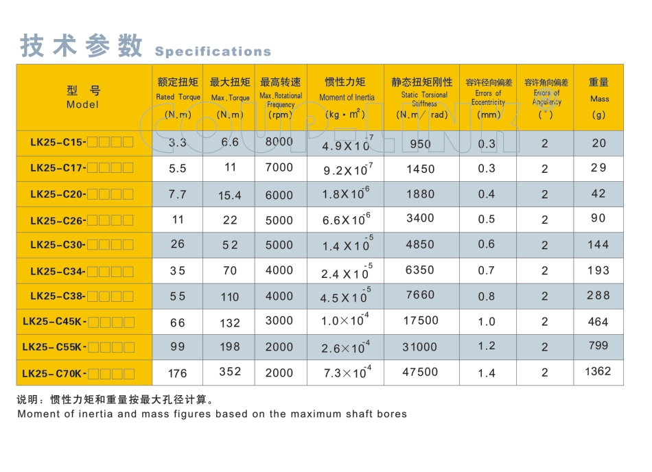 LK25系列 夹紧螺丝固定式(金属十字滑块联轴器)_联轴器种类-广州菱科自动化设备有限公司 LK25系列 夹紧螺丝固定式(金属十字滑块联轴器)_联轴器种类-广州菱科自动化设备有限公司