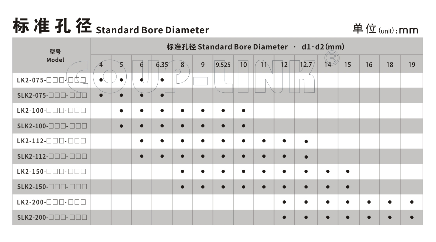 LK2系列 定位螺丝固定平行式_联轴器种类-广州菱科自动化设备有限公司
