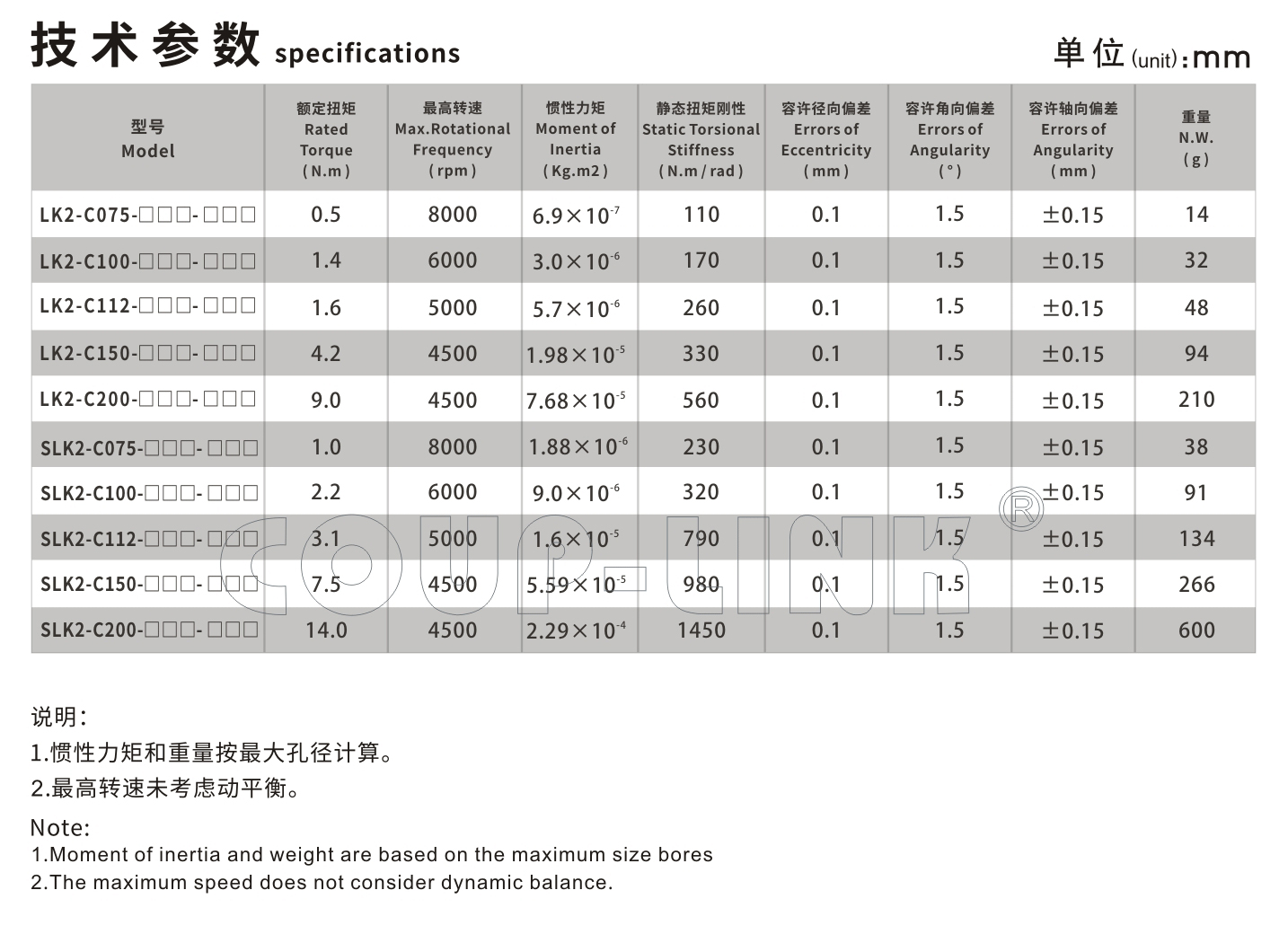 LK2系列 夾緊螺絲固定平行式_聯軸器種類-廣州菱科自動化設備有限公司