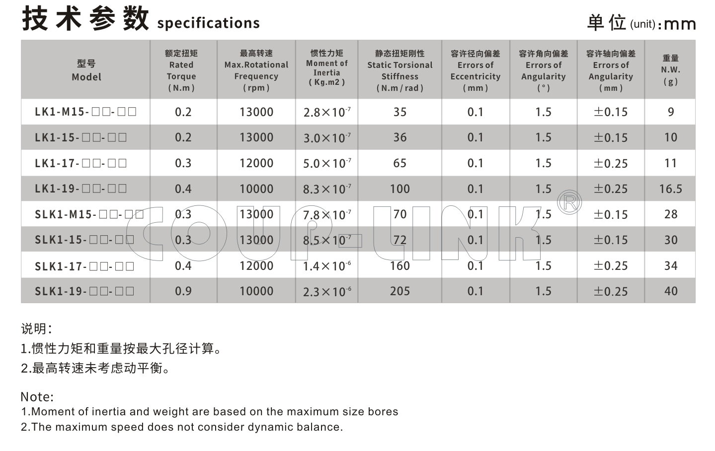 LK1系列 定位螺絲固定平行式聯軸器_聯軸器種類-廣州菱科自動化設備有限公司