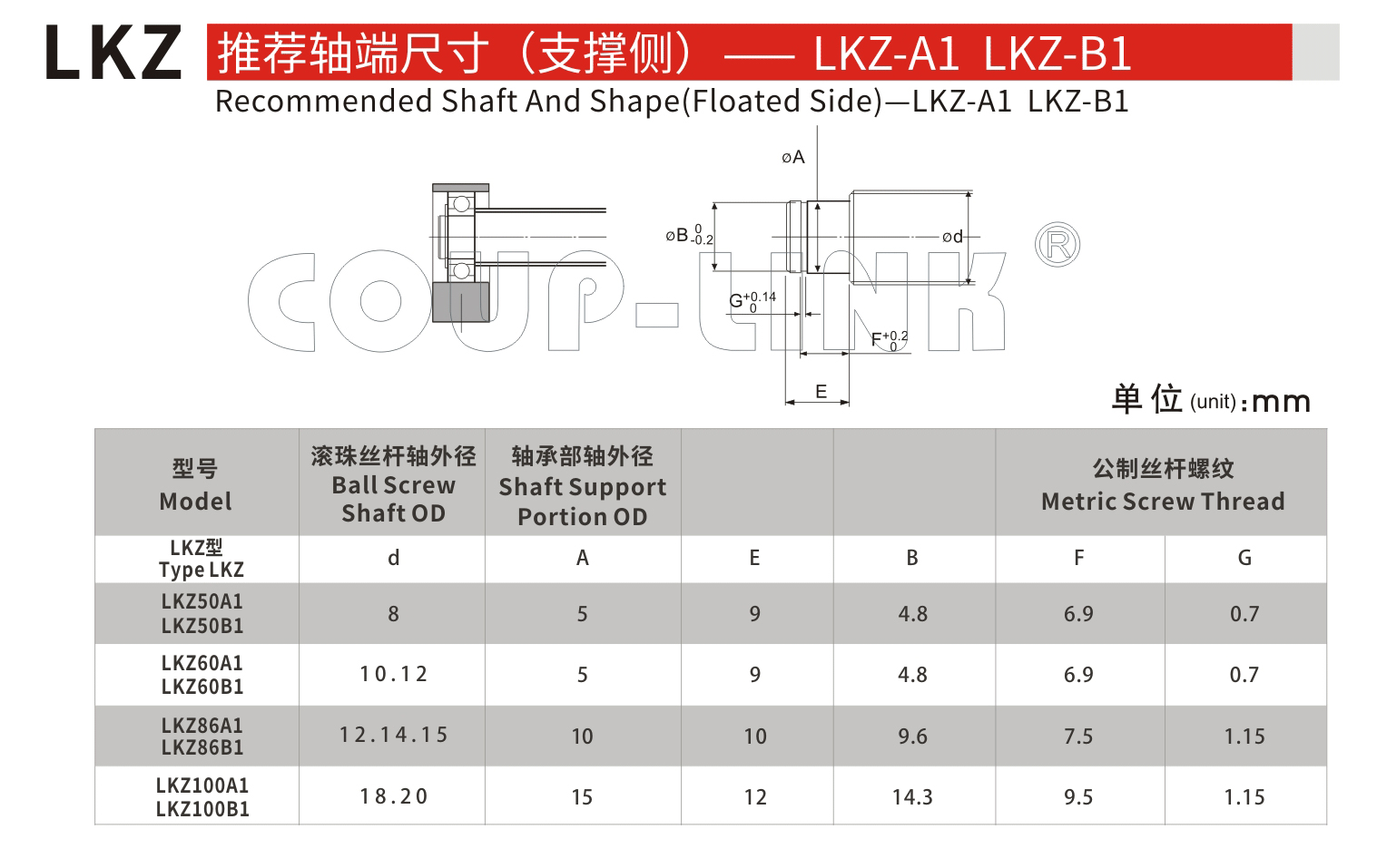 LKZ-B1 支撐側_聯軸器種類-廣州菱科自動化設備有限公司