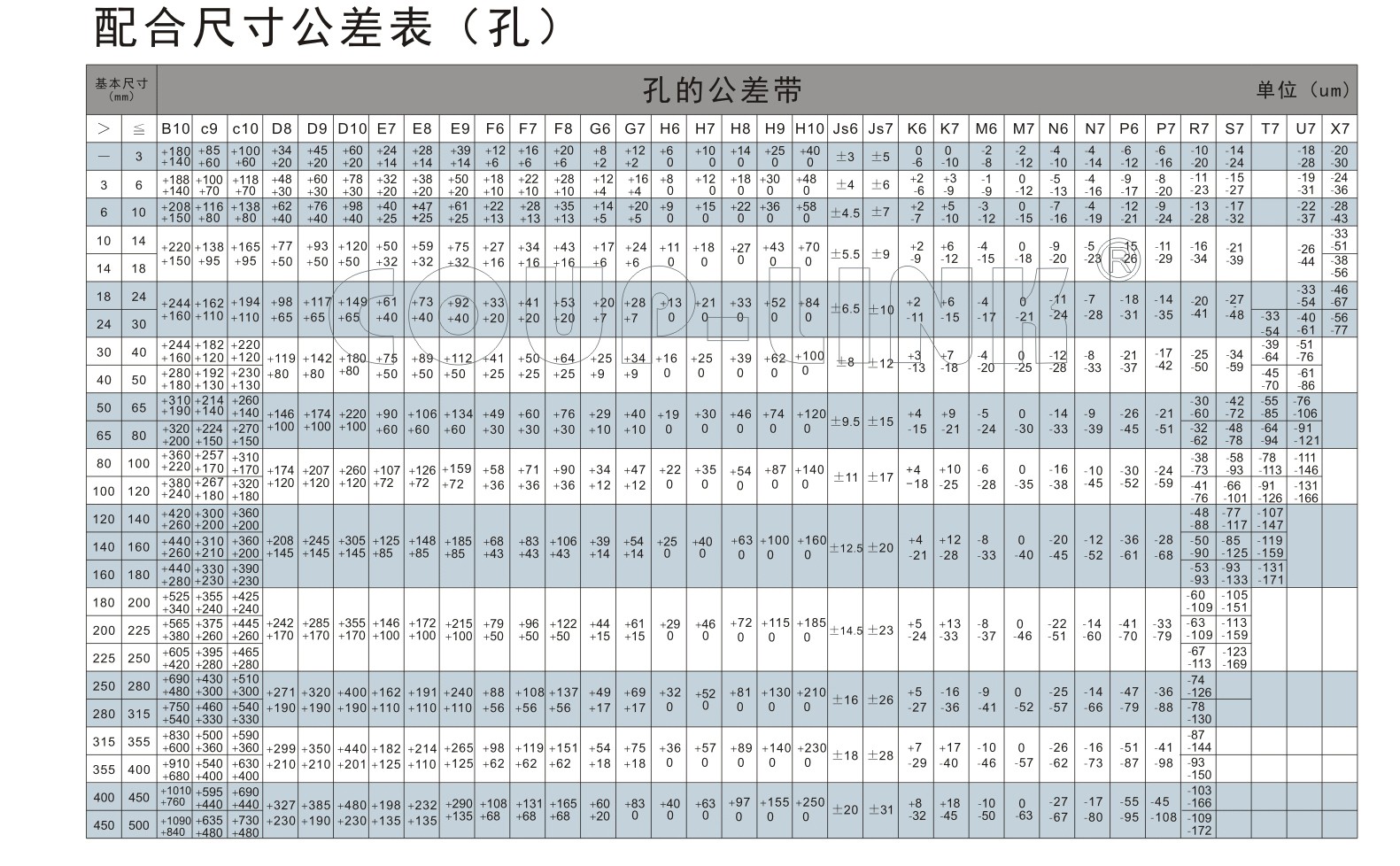 公差表-广州菱科自动化设备有限公司