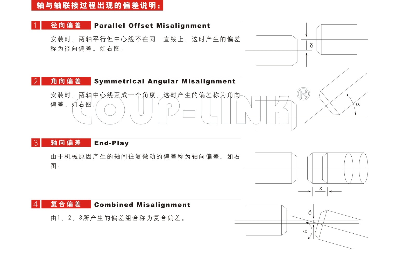 聯軸器偏差說明-廣州菱科自動化設備有限公司