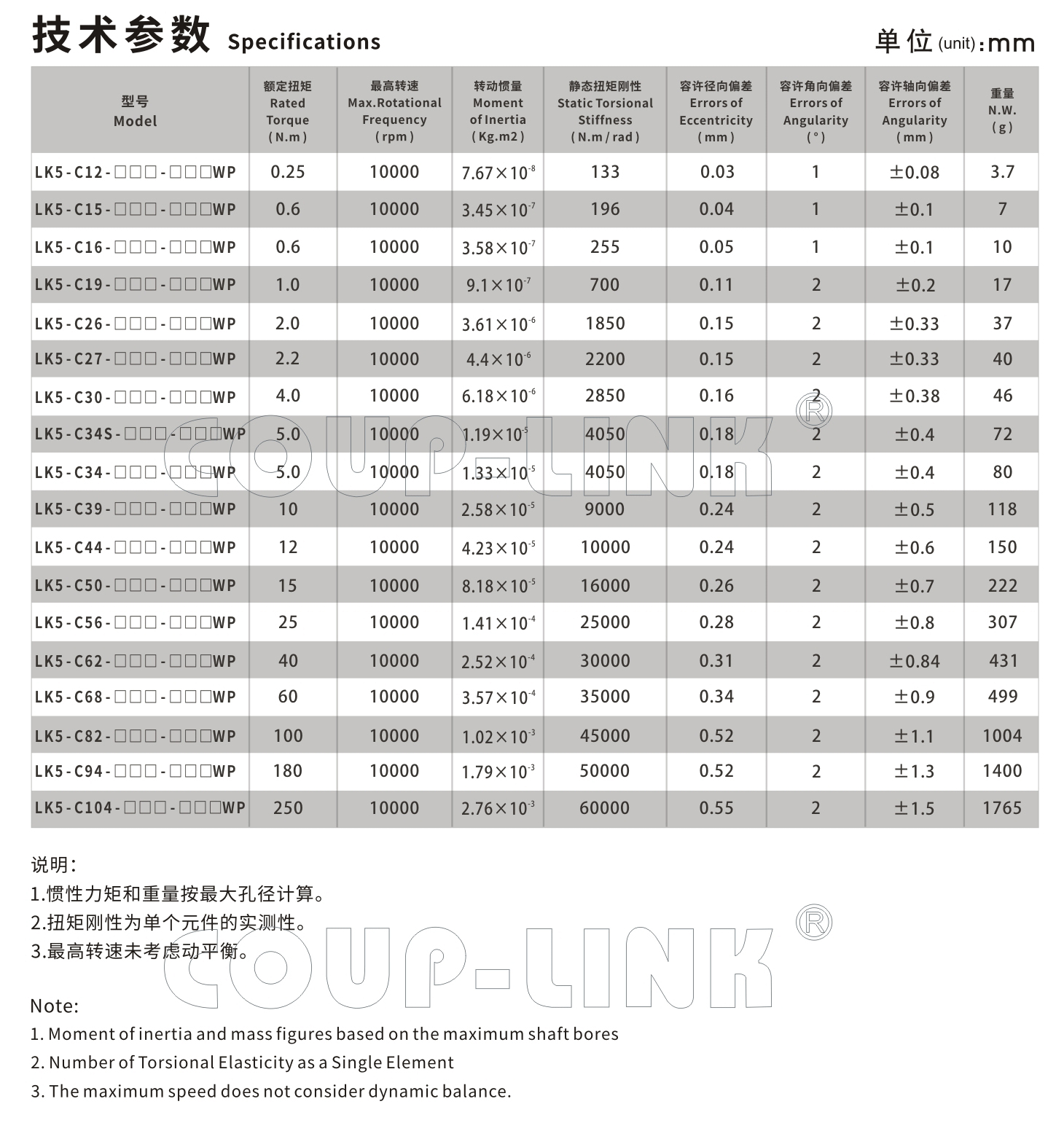 LK5系列 多节夹紧螺丝固定式(膜片联轴器)_联轴器种类-广州菱科自动化设备有限公司 LK5系列 多节夹紧螺丝固定式(膜片联轴器)_联轴器种类-广州菱科自动化设备有限公司