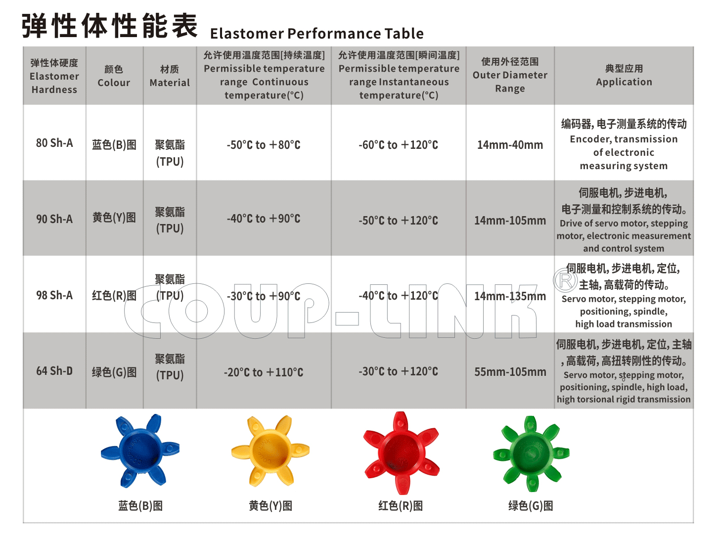 LK16系列 定位螺丝固定型梅花联轴器_联轴器种类-广州菱科自动化设备有限公司