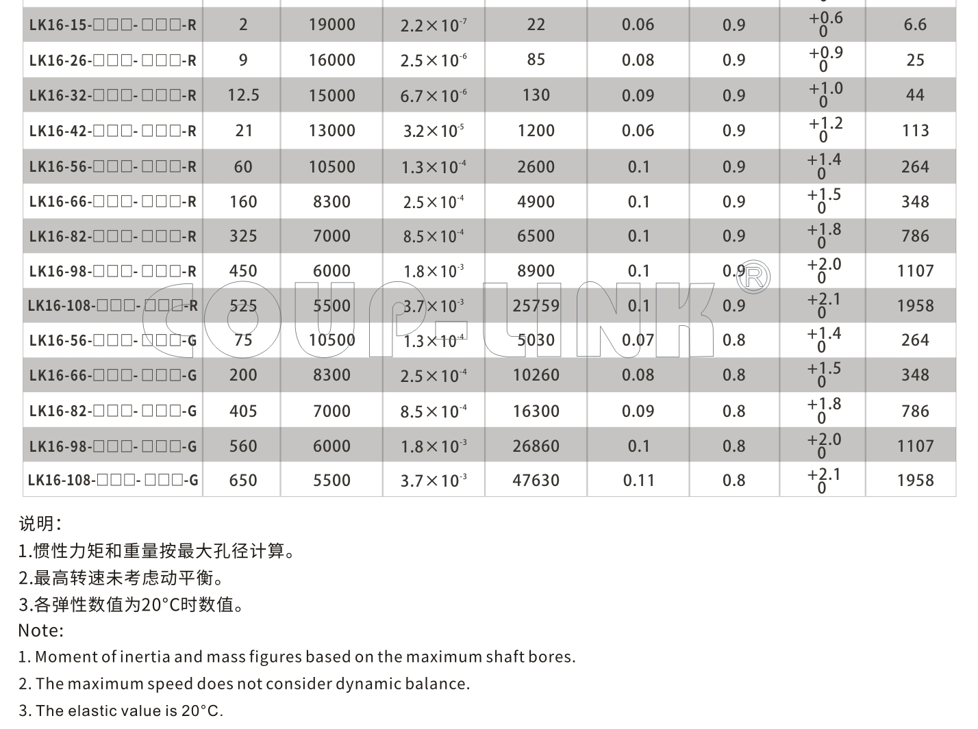 LK16系列 定位螺丝固定型梅花联轴器_联轴器种类-广州菱科自动化设备有限公司