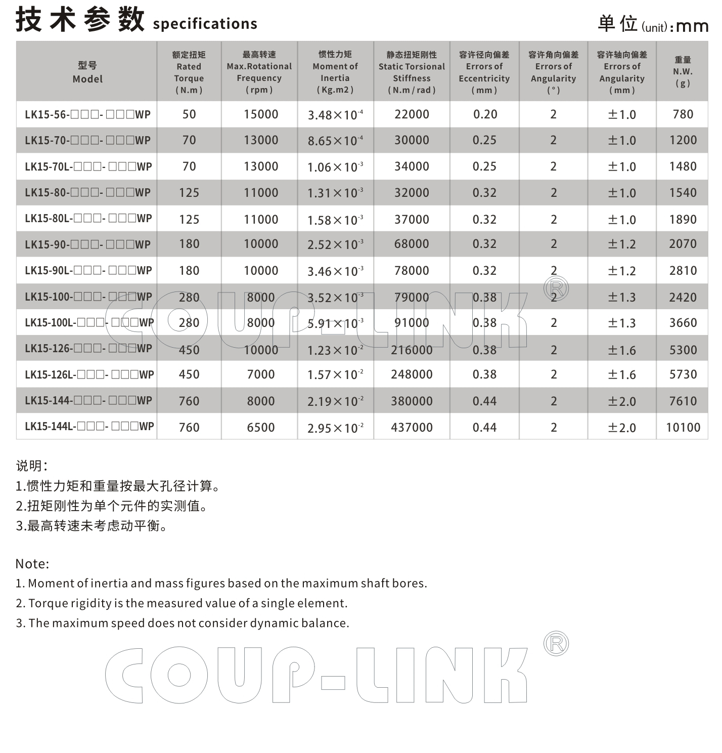 LK15系列 多节胀套上葡京客户端官网_首页_联轴器种类-广州菱科自动化设备有限公司