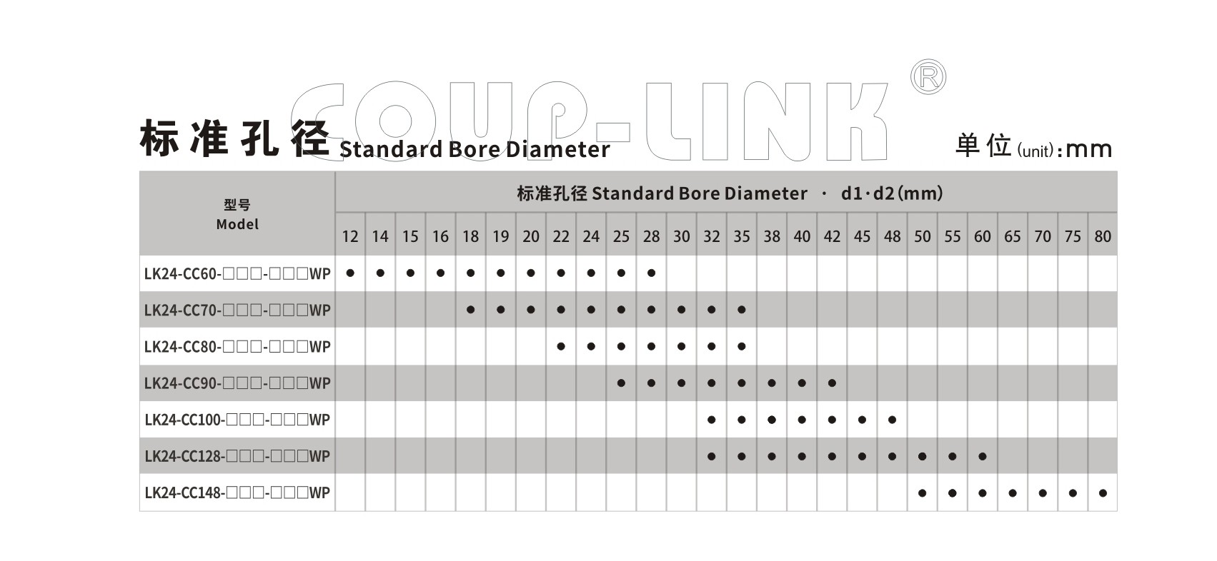 多节夹紧螺丝固定式膜片联轴器LK24系列-联轴器厂家