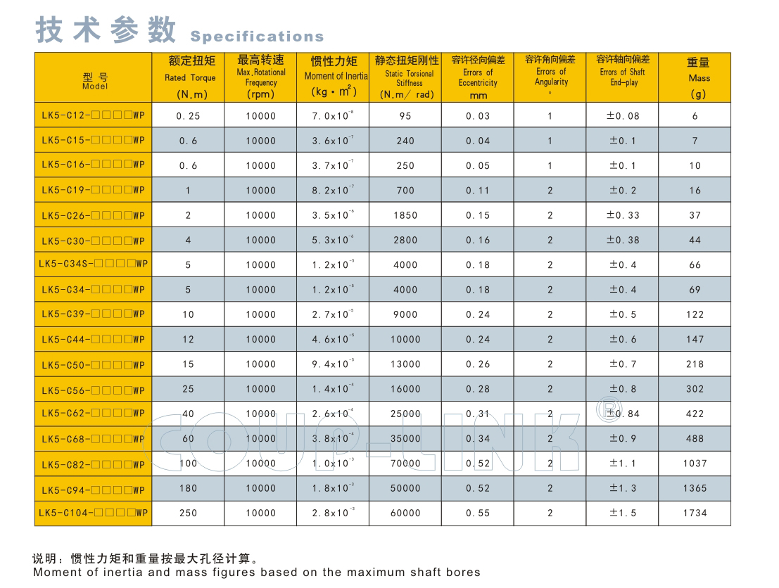 LK5系列 多节夹紧螺丝固定式(膜片联轴器)_联轴器种类-广州菱科自动化设备有限公司 LK5系列 多节夹紧螺丝固定式(膜片联轴器)_联轴器种类-广州菱科自动化设备有限公司