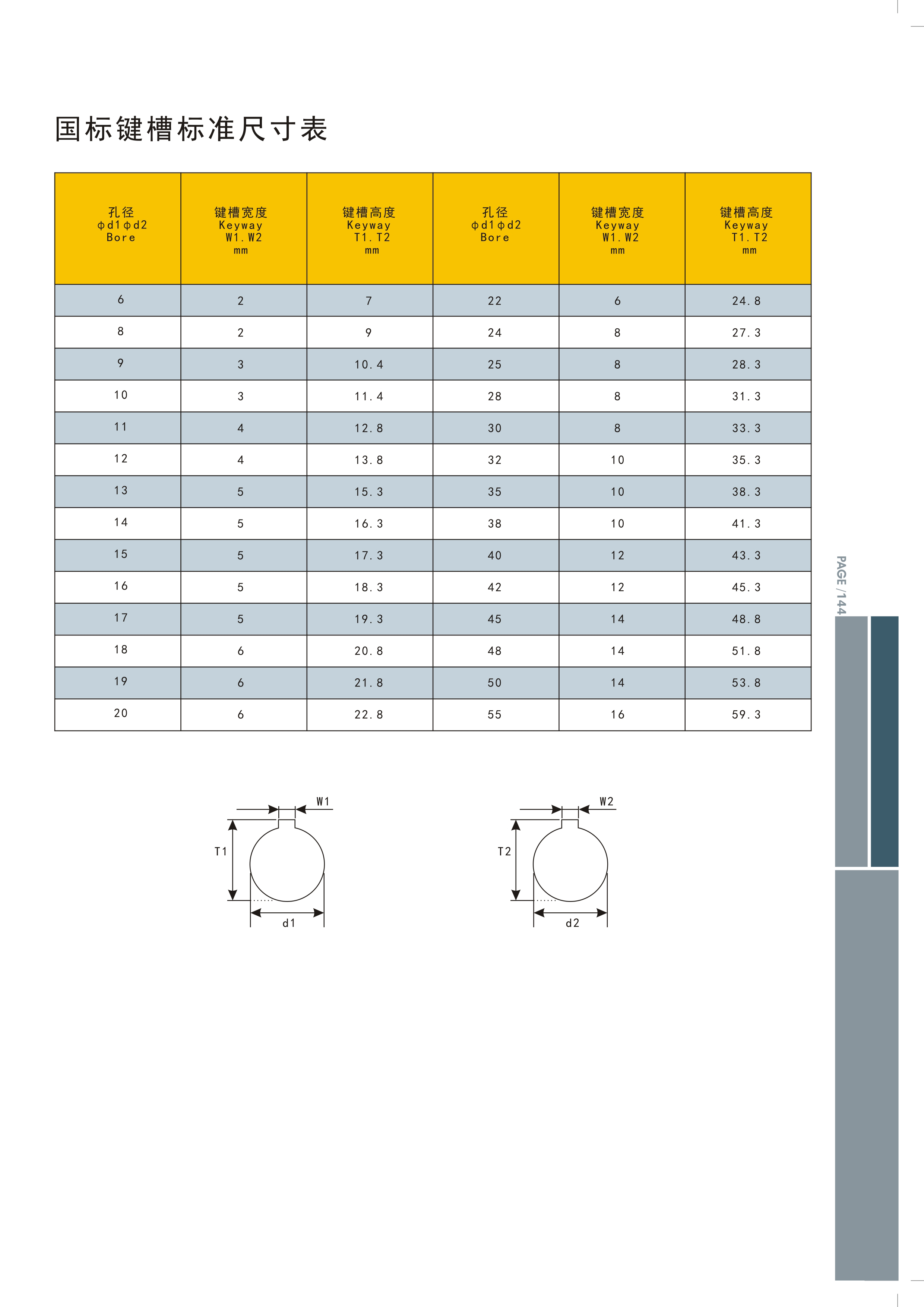 metric-standard-keyway-sizes-guangzhou-link-automation