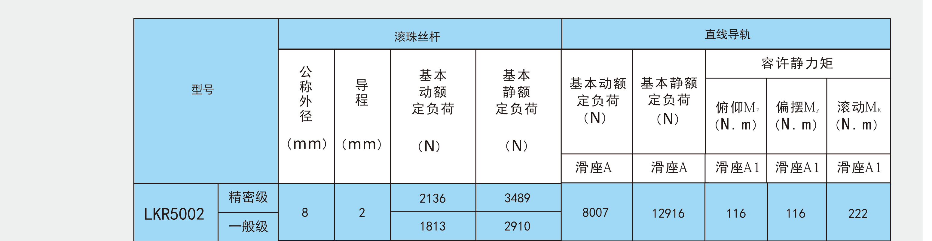 LKR50(含护盖系列)_联轴器种类-广州菱科自动化设备有限公司