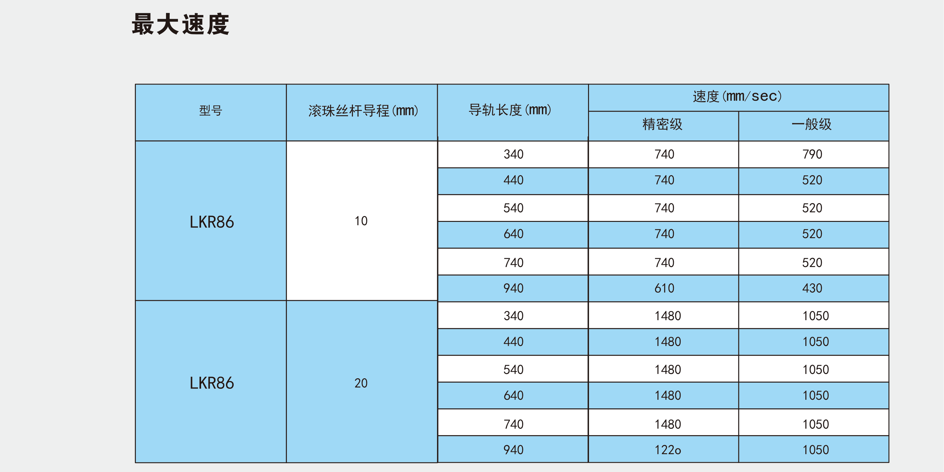 LKR86(不含护盖系列)_联轴器种类-广州菱科自动化设备有限公司