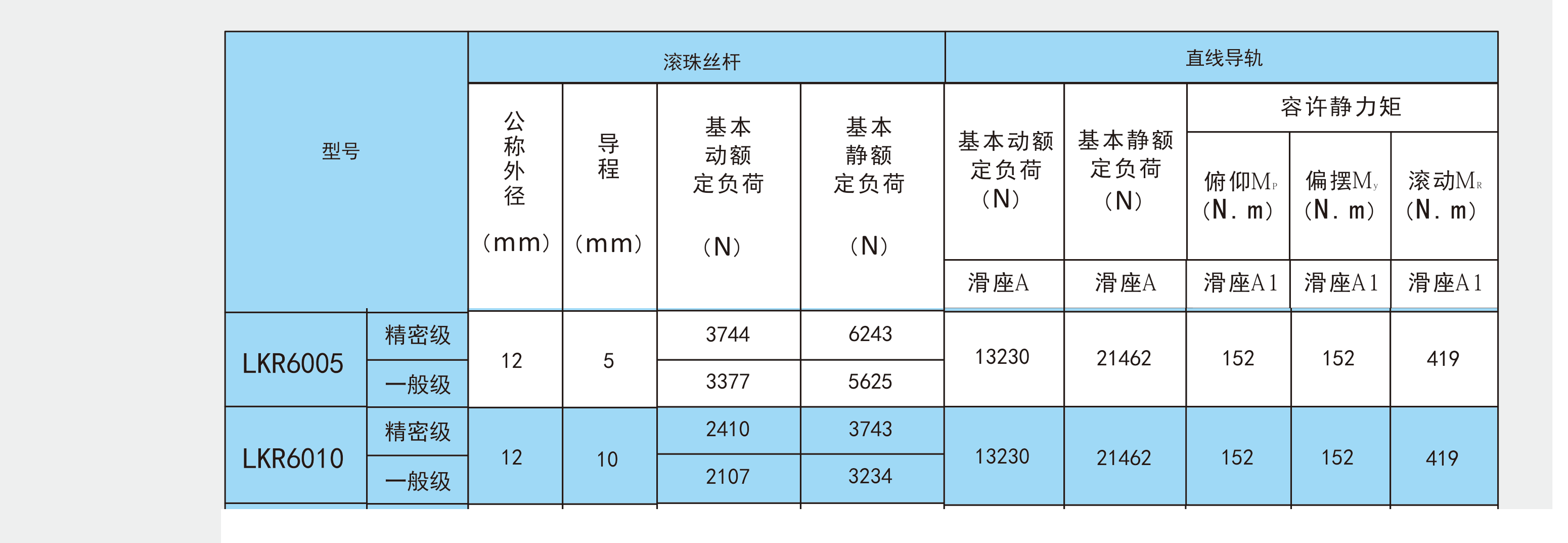 LKR60(不含护盖系列)_联轴器种类-广州菱科自动化设备有限公司