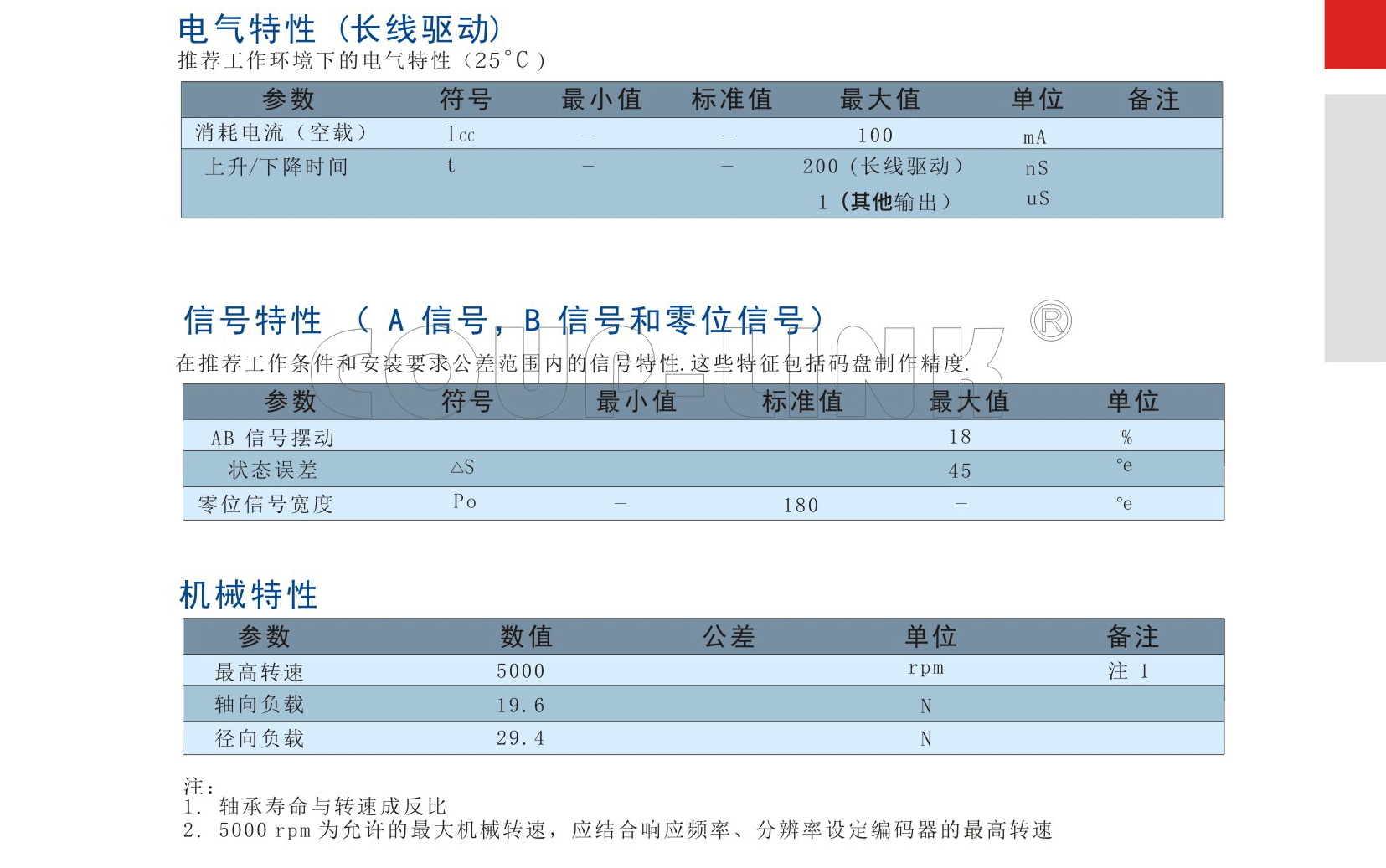 BW38S 系列伸出轴型增量式编码器_联轴器种类-广州菱科自动化设备有限公司