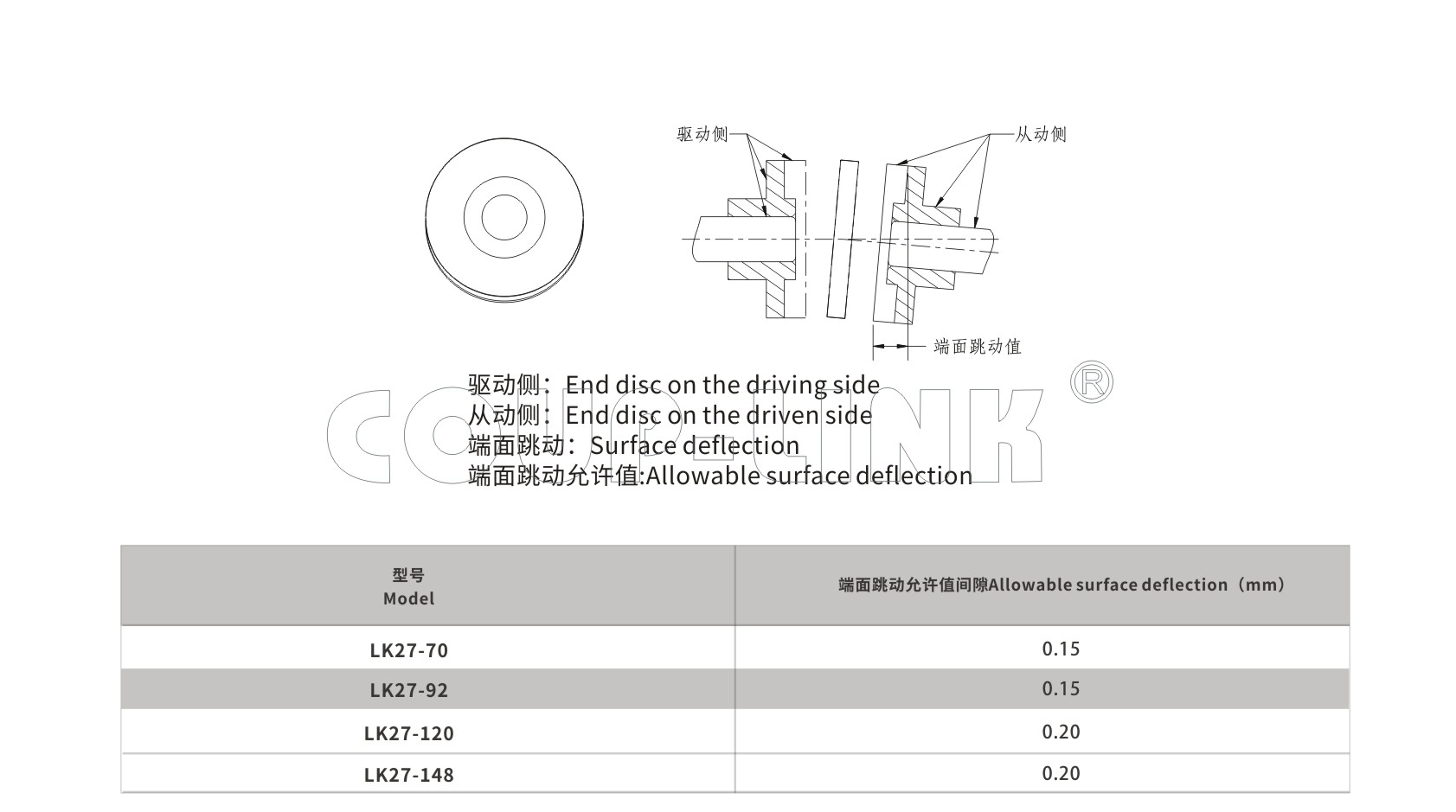 LK27 链杆式法兰联接联轴器_联轴器种类-广州菱科自动化设备有限公司