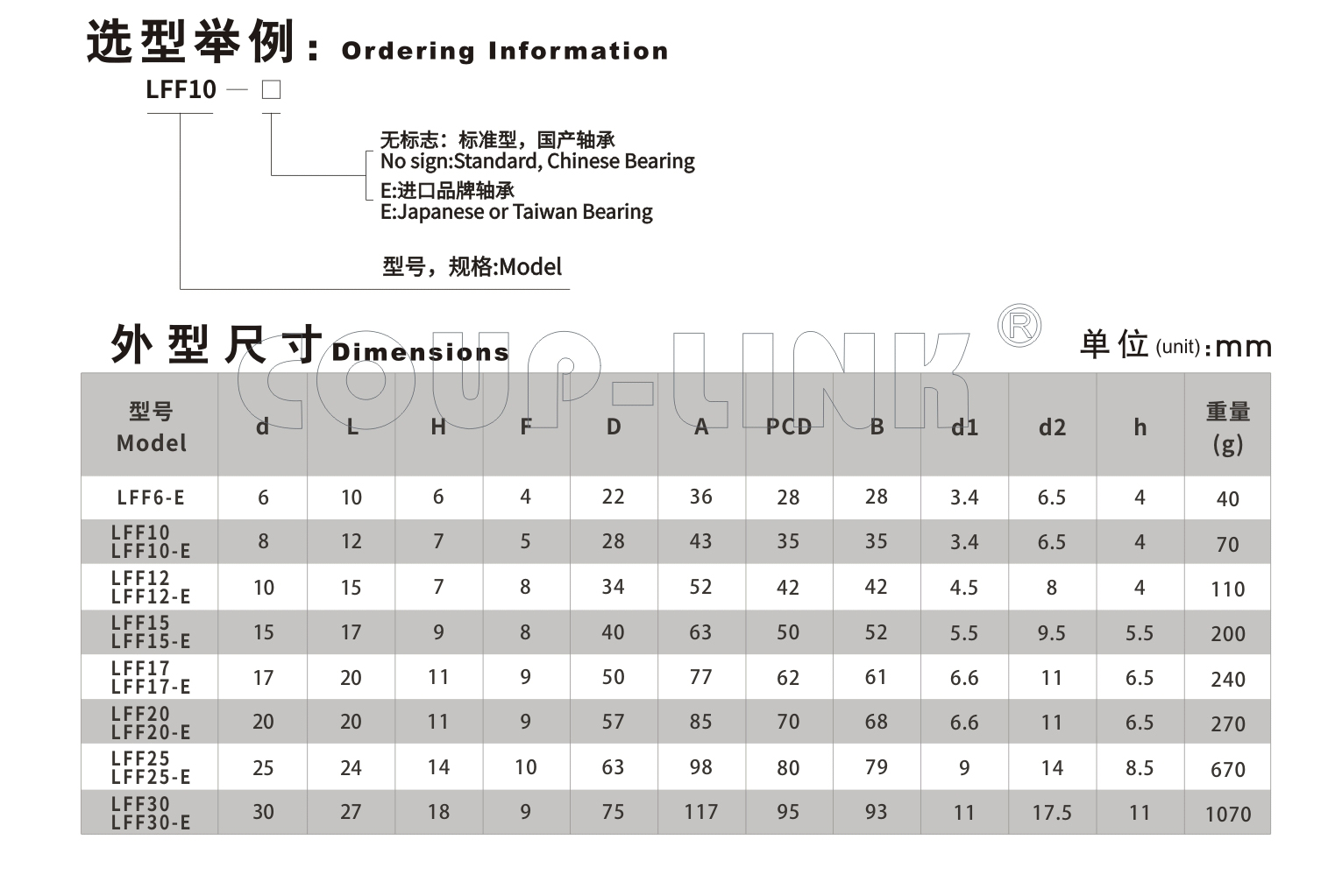 LFF 支撑侧_联轴器种类-广州菱科自动化设备有限公司