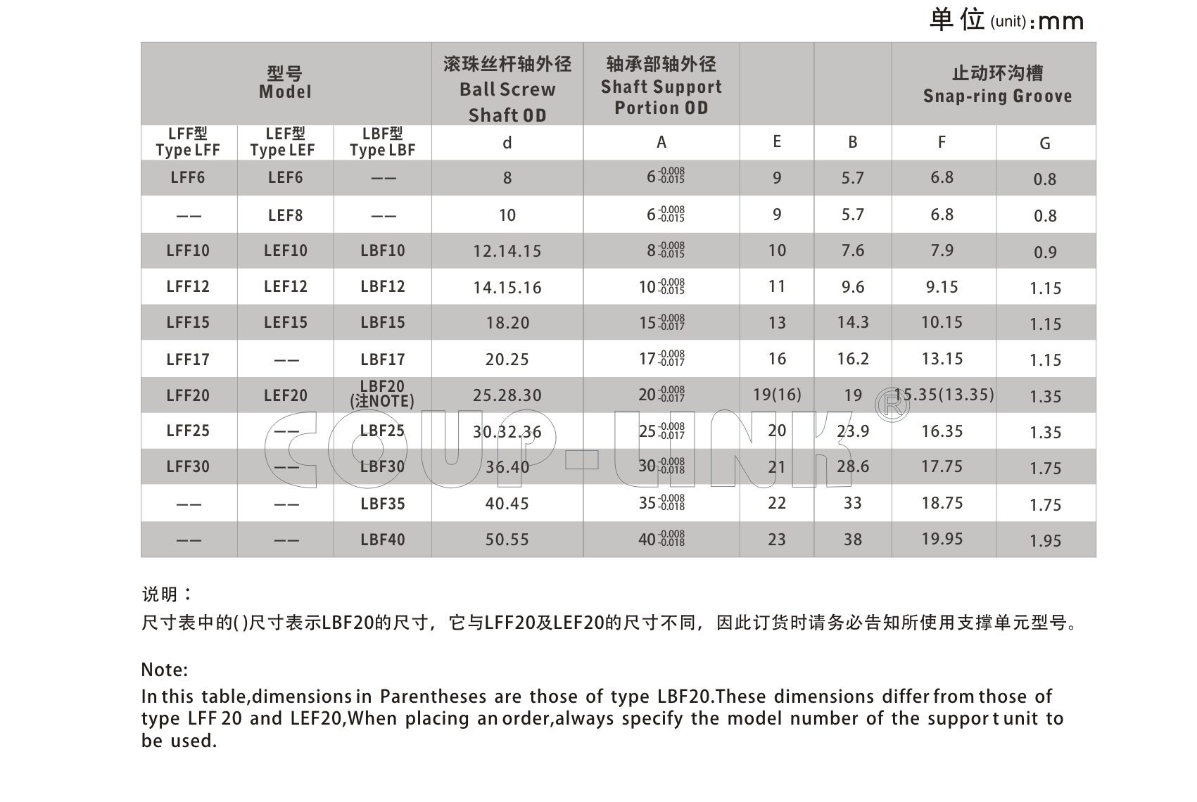 LBF 支撐側_聯軸器種類-廣州菱科自動化設備有限公司