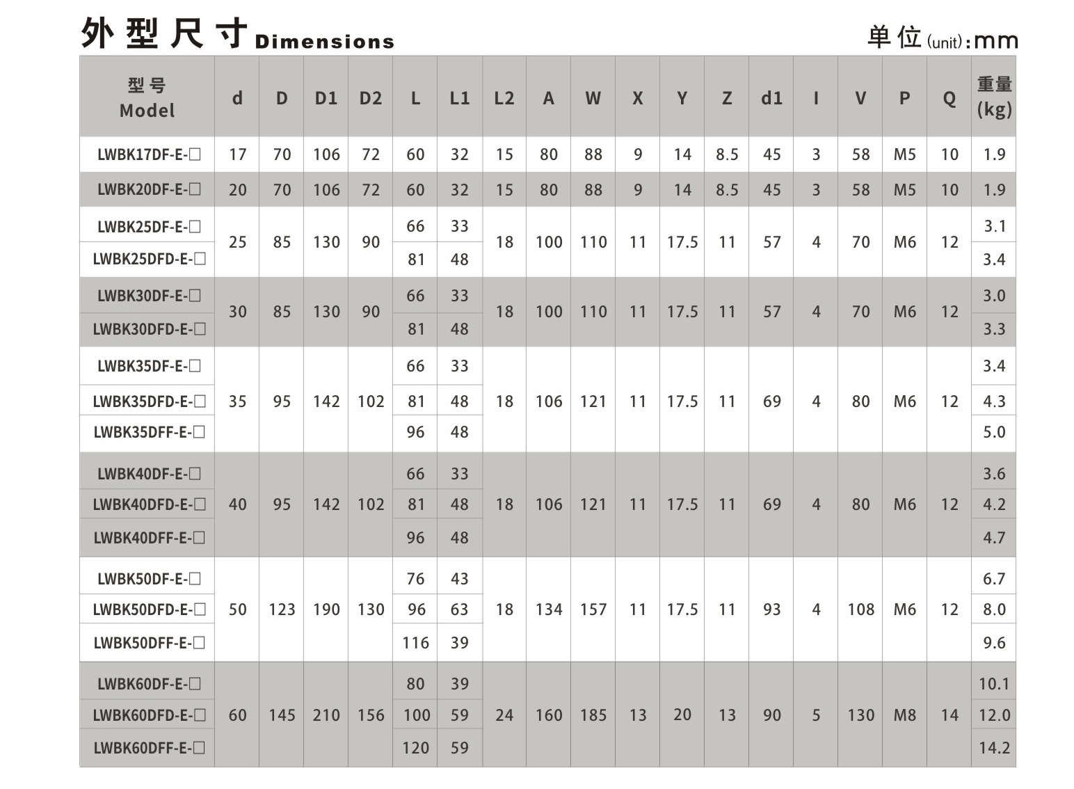 LWBK 大負載支撐單元_聯軸器種類-廣州菱科自動化設備有限公司