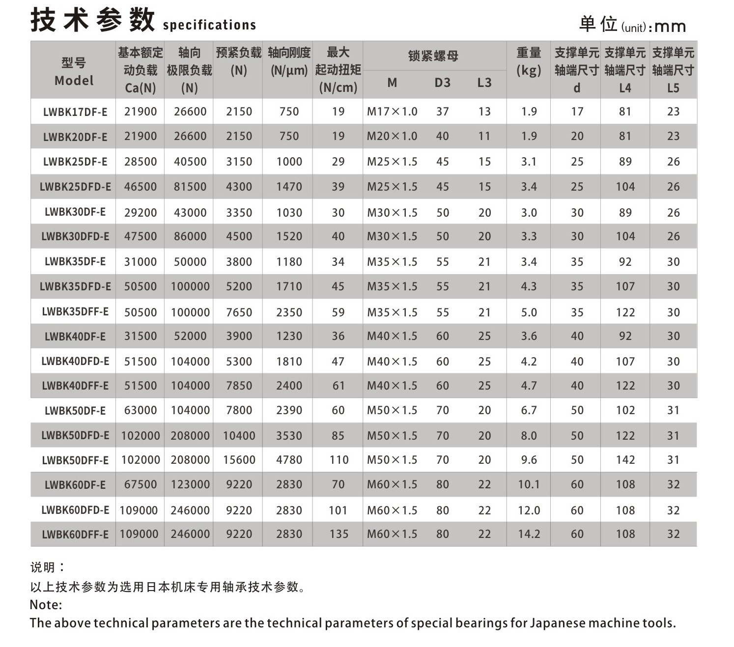 LWBK 大負載支撐單元_聯軸器種類-廣州菱科自動化設備有限公司