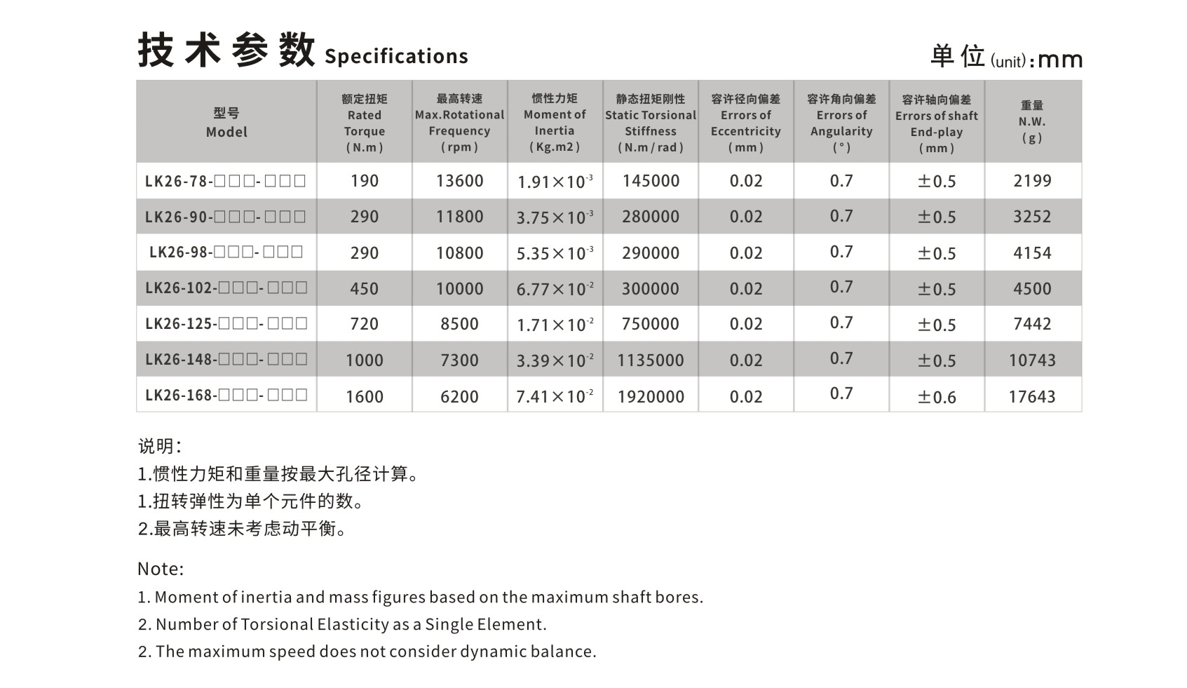 LK26  單節脹套（膜片聯軸器）_聯軸器種類-廣州菱科自動化設備有限公司