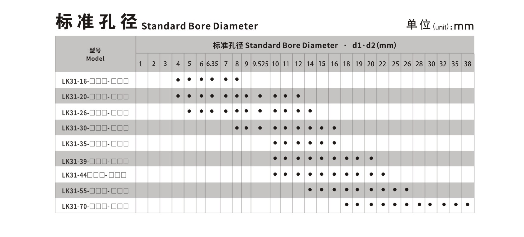 LK31 高扭矩十字滑塊聯軸器（定位螺絲固定式）_聯軸器種類-廣州菱科自動化設備有限公司