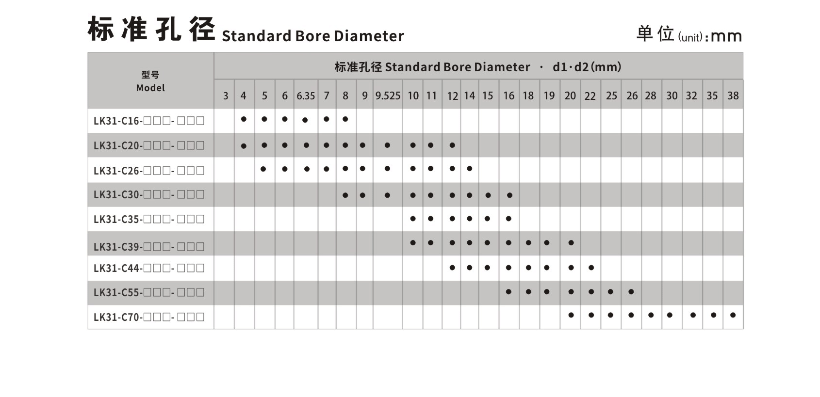 LK31 高扭矩十字滑块联轴器（双夹紧螺丝固定式）_联轴器种类-广州普联智能装备有限公司