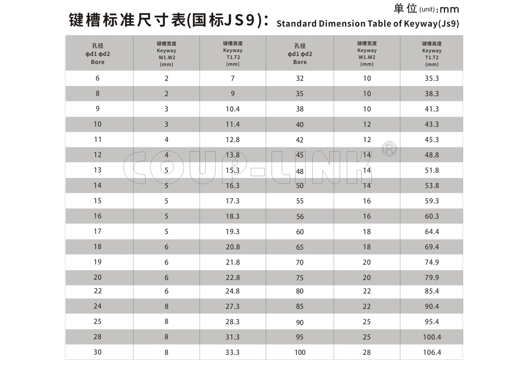 LK31 高扭矩十字滑块联轴器（定位螺丝固定式）_联轴器种类-广州普联智能装备有限公司