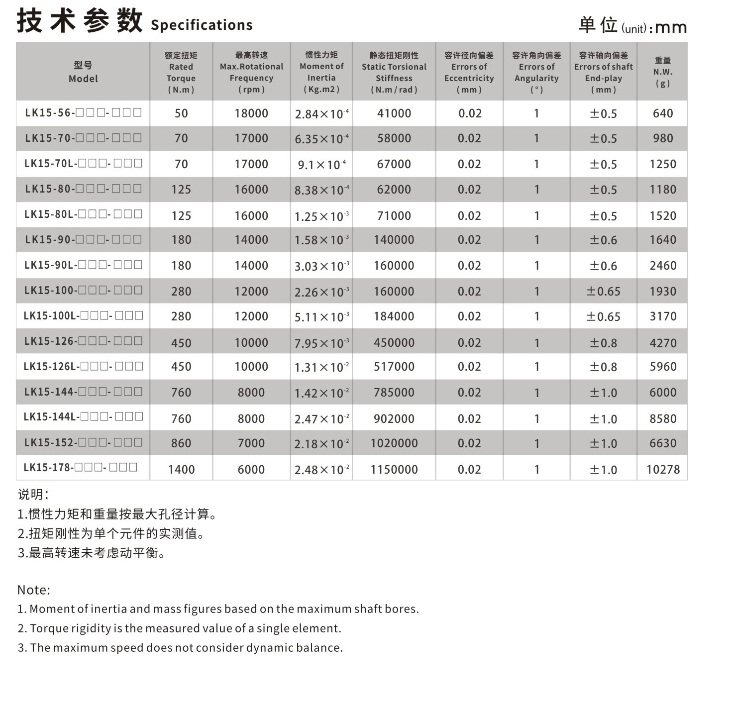 LK15系列 单节胀套膜片联轴器_联轴器种类-广州菱科自动化设备有限公司