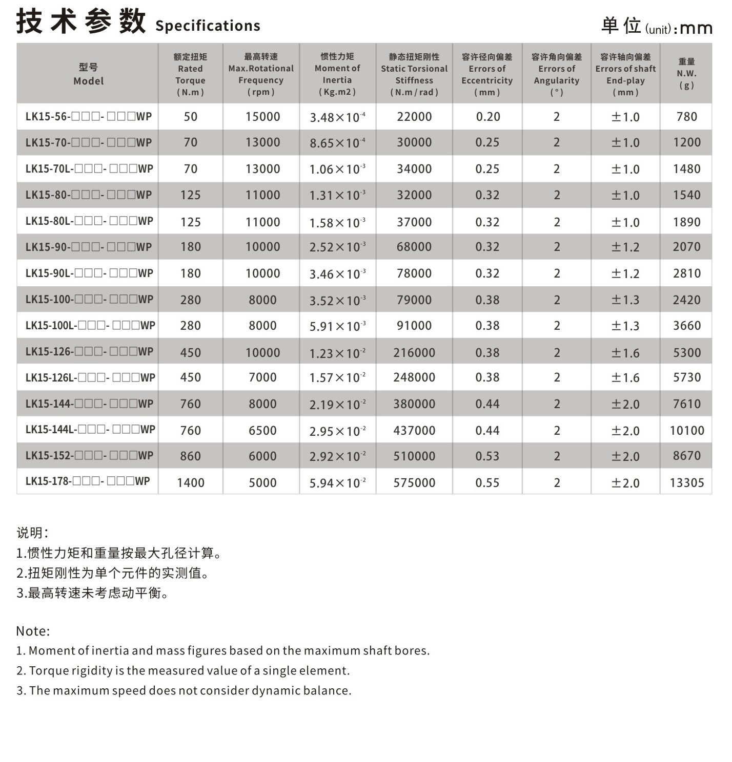 LK15系列 多节胀套膜片联轴器_联轴器种类-广州普联智能装备有限公司