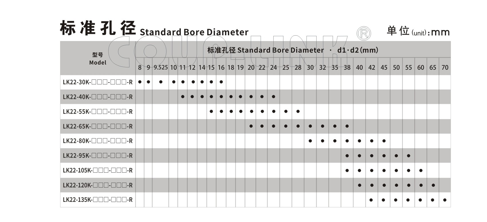 LK22 系列 钢质梅花弹性联轴器_联轴器种类-广州菱科自动化设备有限公司