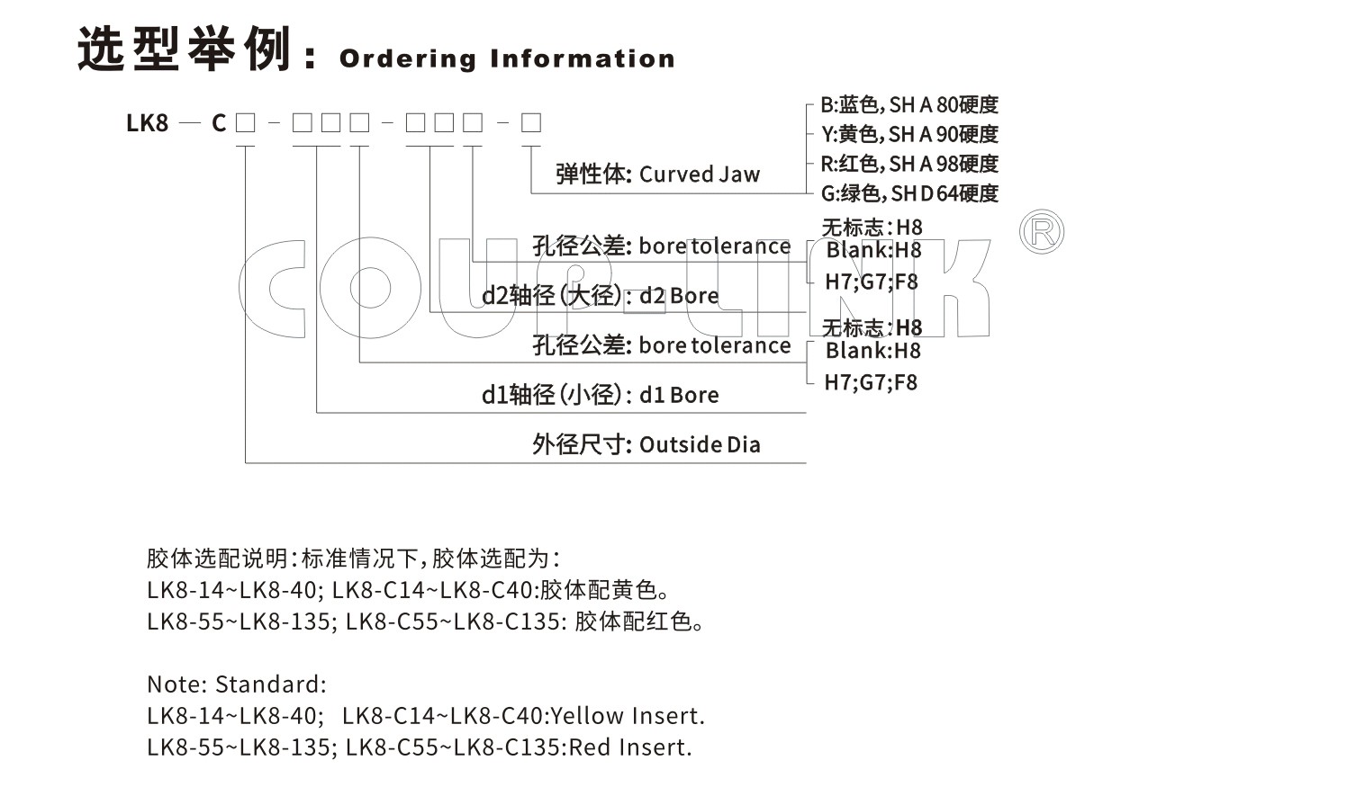 LK8系列 夹紧螺丝固定型梅花开云体育手机App_开云体育手机App种类-kaiyun开云电竞官方网站