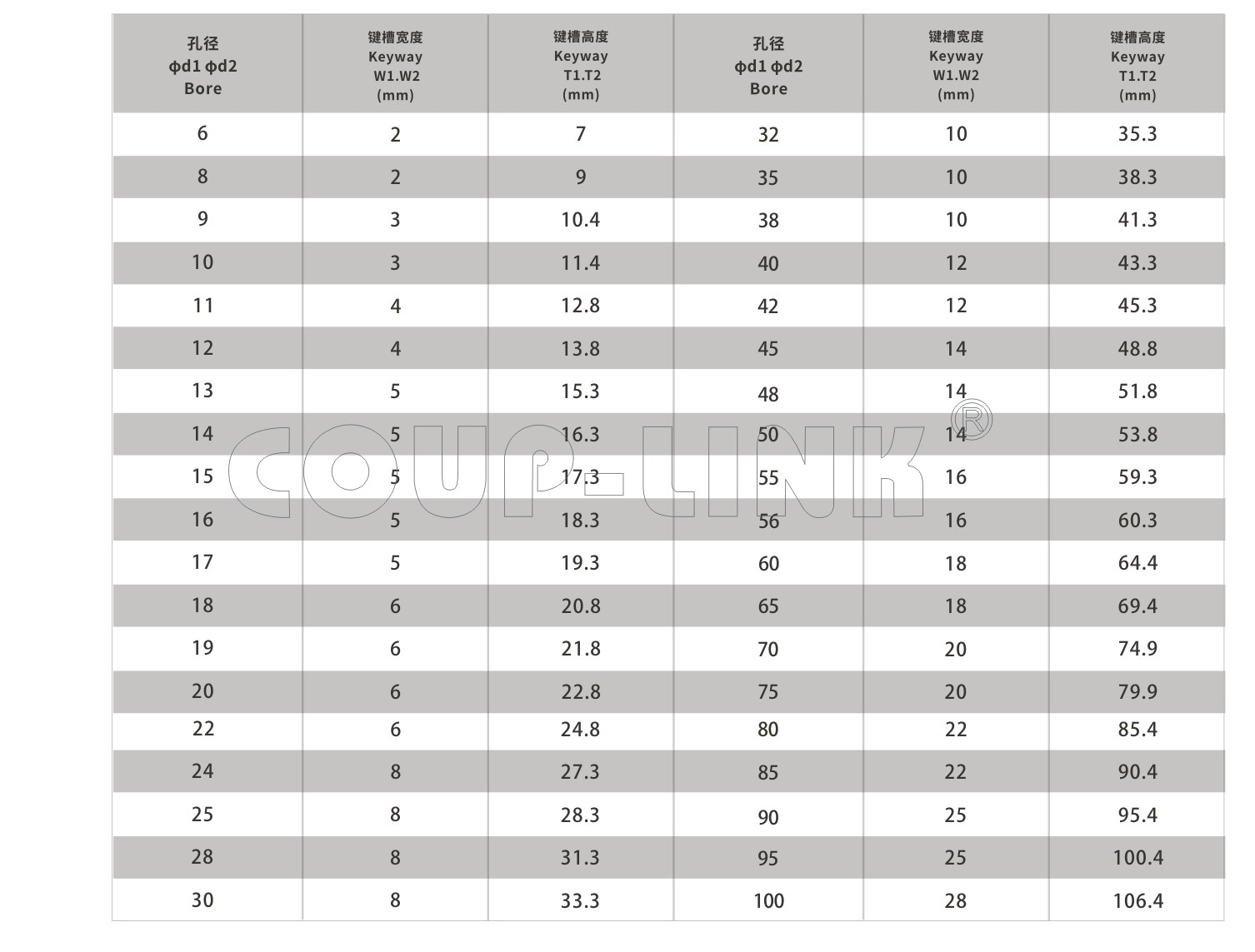 LK8系列 夹紧螺丝固定型梅花开云体育手机App_开云体育手机App种类-kaiyun开云电竞官方网站