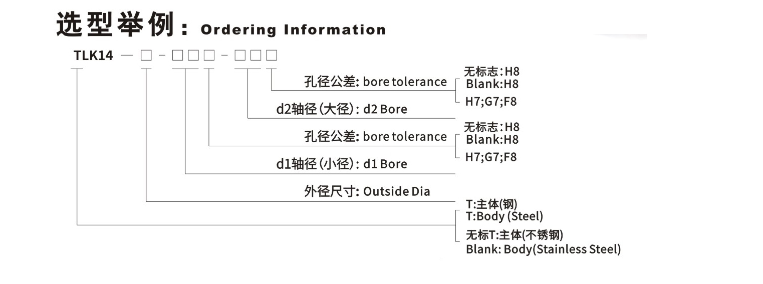 LK14系列 波纹管胀套开云体育手机App_开云体育手机App种类-kaiyun开云电竞官方网站