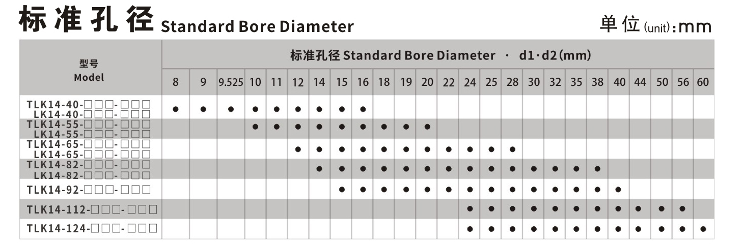 LK14系列 波纹管胀套开云体育手机App_开云体育手机App种类-kaiyun开云电竞官方网站