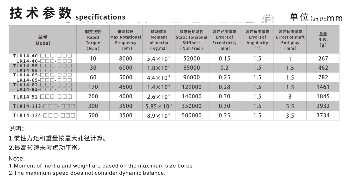 LK14系列 波纹管胀套开云体育手机App_开云体育手机App种类-kaiyun开云电竞官方网站