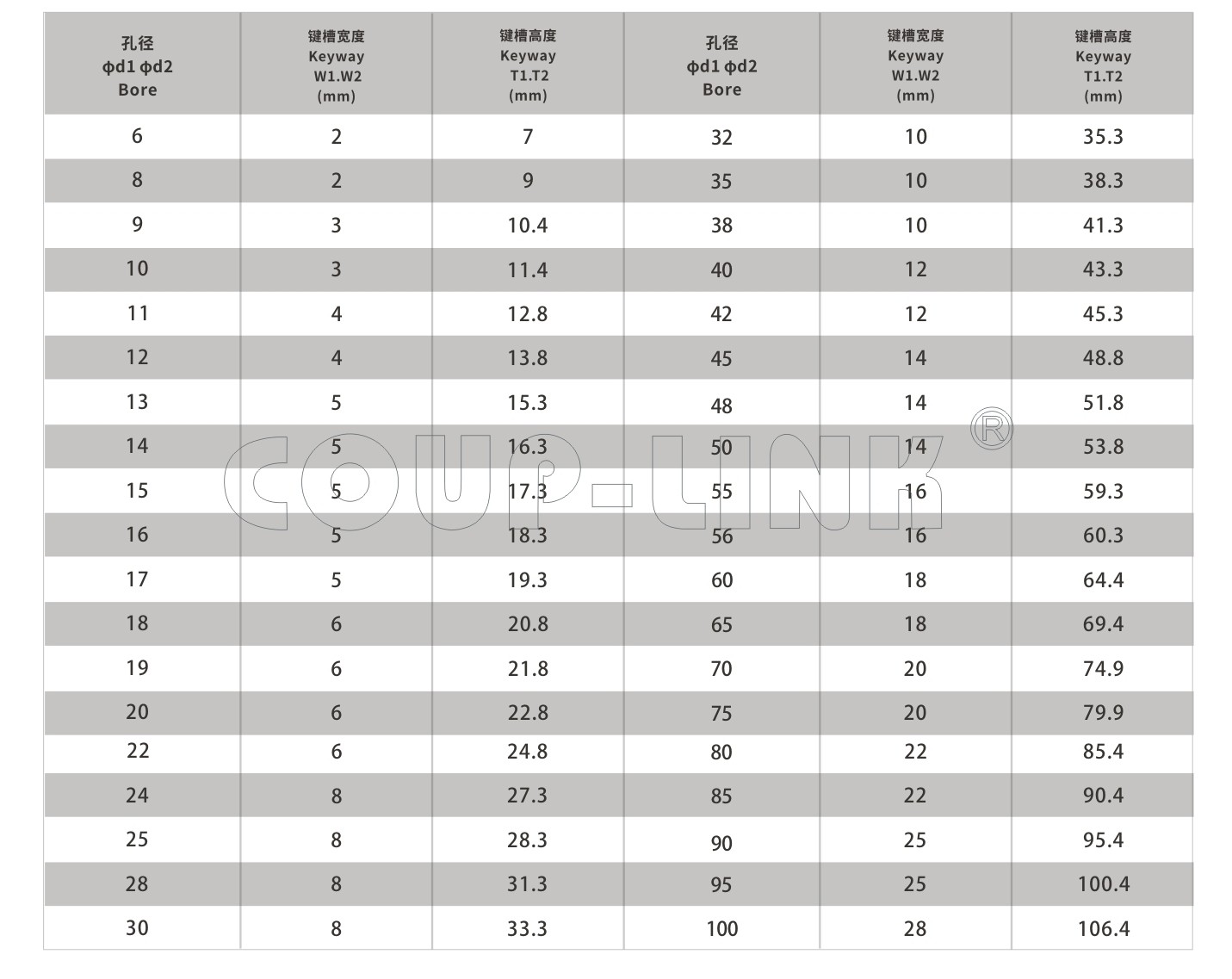 LK18系列（经济型） 单节夹紧螺丝固定式（膜片开云体育押注平台）_开云体育押注平台种类-kaiyun登录入口登录APP下载网址