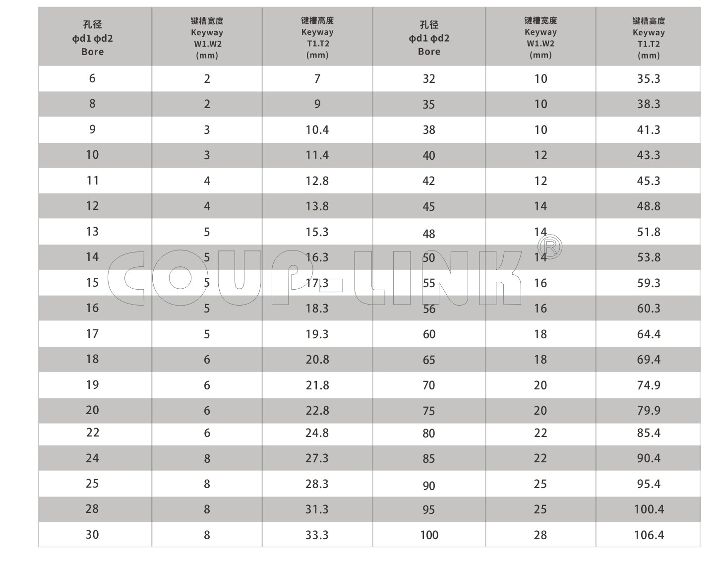LK18系列（经济型） 多节夹紧螺丝固定式（膜片开云体育押注平台）_开云体育押注平台种类-kaiyun登录入口登录APP下载网址