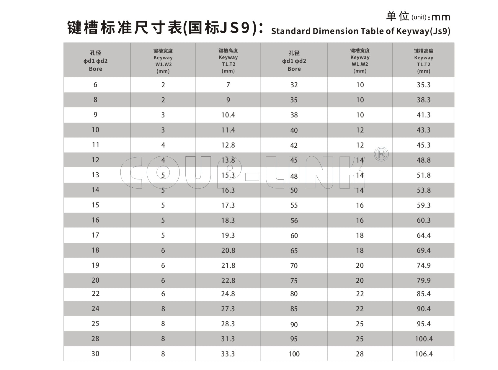 LK31 高扭矩十字滑块开云体育押注平台（夹紧螺丝固定式）_开云体育押注平台种类-kaiyun登录入口登录APP下载网址