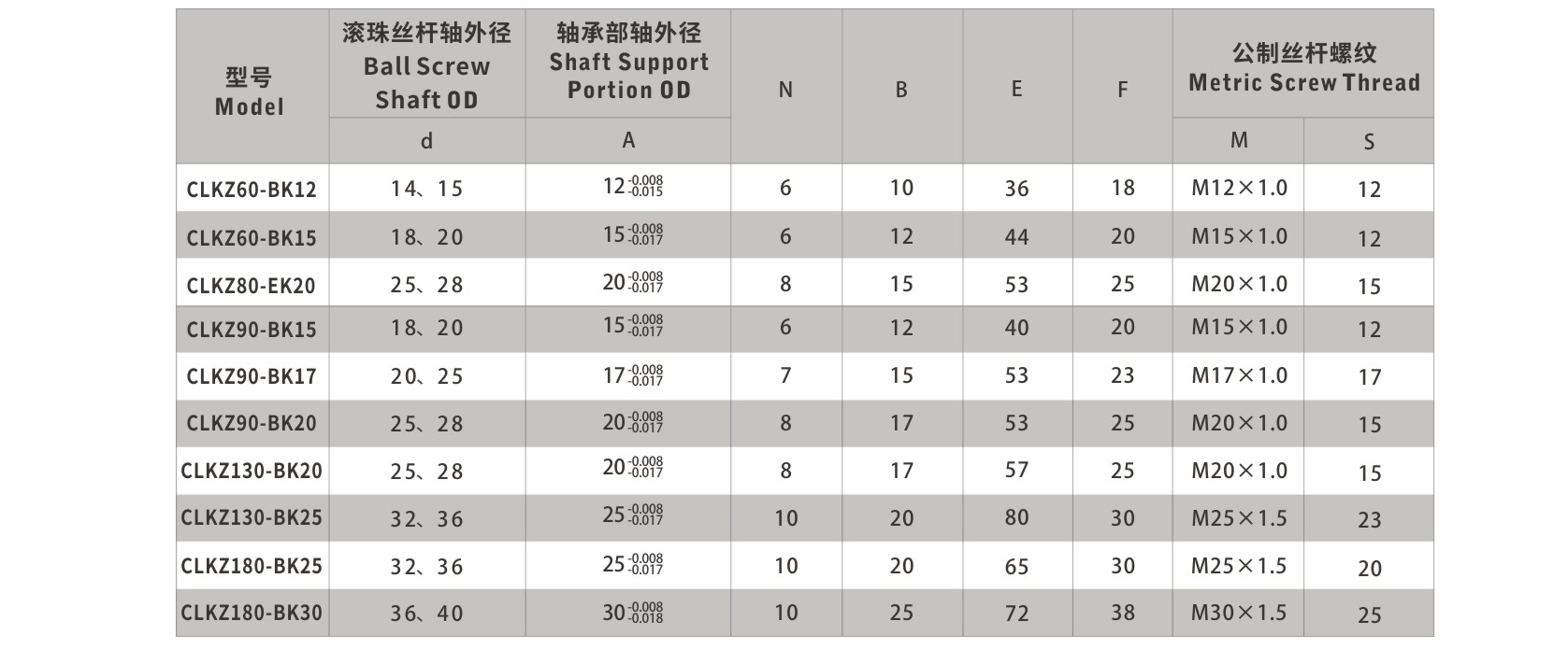 CLKZ 马达支撑座（铸铁）_开云体育押注平台种类-kaiyun登录入口登录APP下载网址