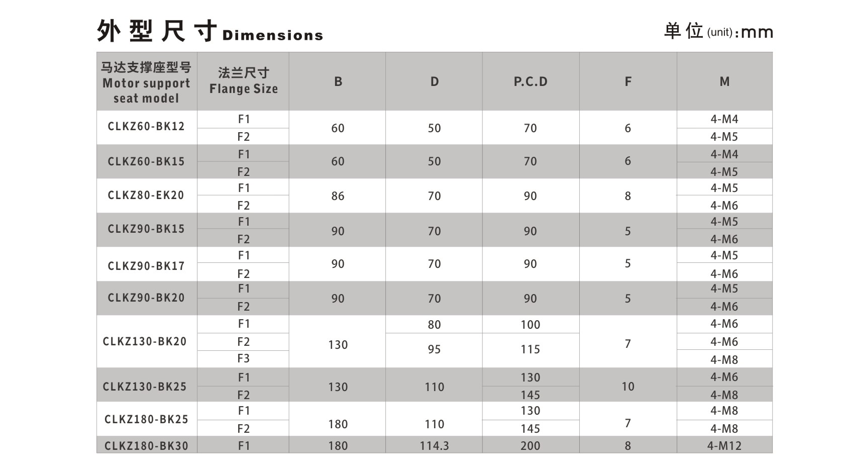 CLKZ 马达支撑座（铸铁）_开云体育押注平台种类-kaiyun登录入口登录APP下载网址