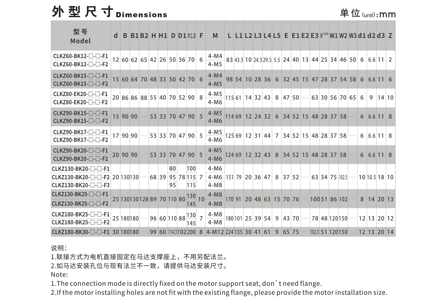 CLKZ 马达支撑座（铸铁）_开云体育押注平台种类-kaiyun登录入口登录APP下载网址