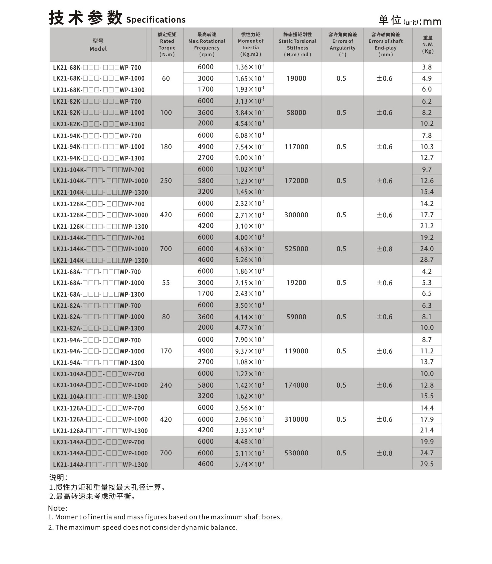 LK21 系列 长跨距键槽膜片开云体育手机App_开云体育手机App种类-kaiyun开云电竞官方网站
