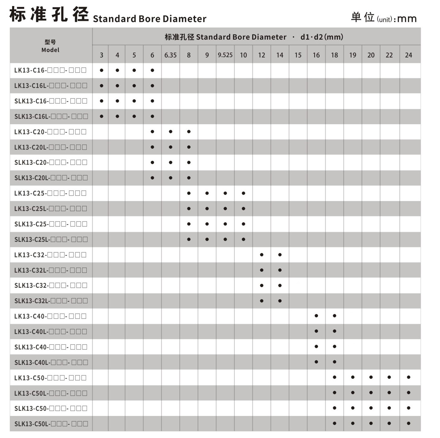 LK13系列 夹紧螺丝固定微型刚性开云体育手机App_开云体育手机App种类-kaiyun开云电竞官方网站