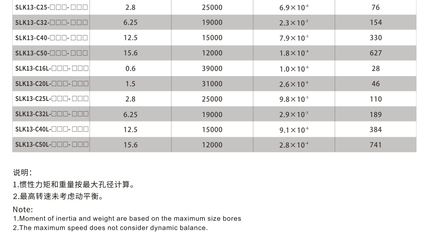 LK13系列 夹紧螺丝固定微型刚性开云体育手机App_开云体育手机App种类-kaiyun开云电竞官方网站