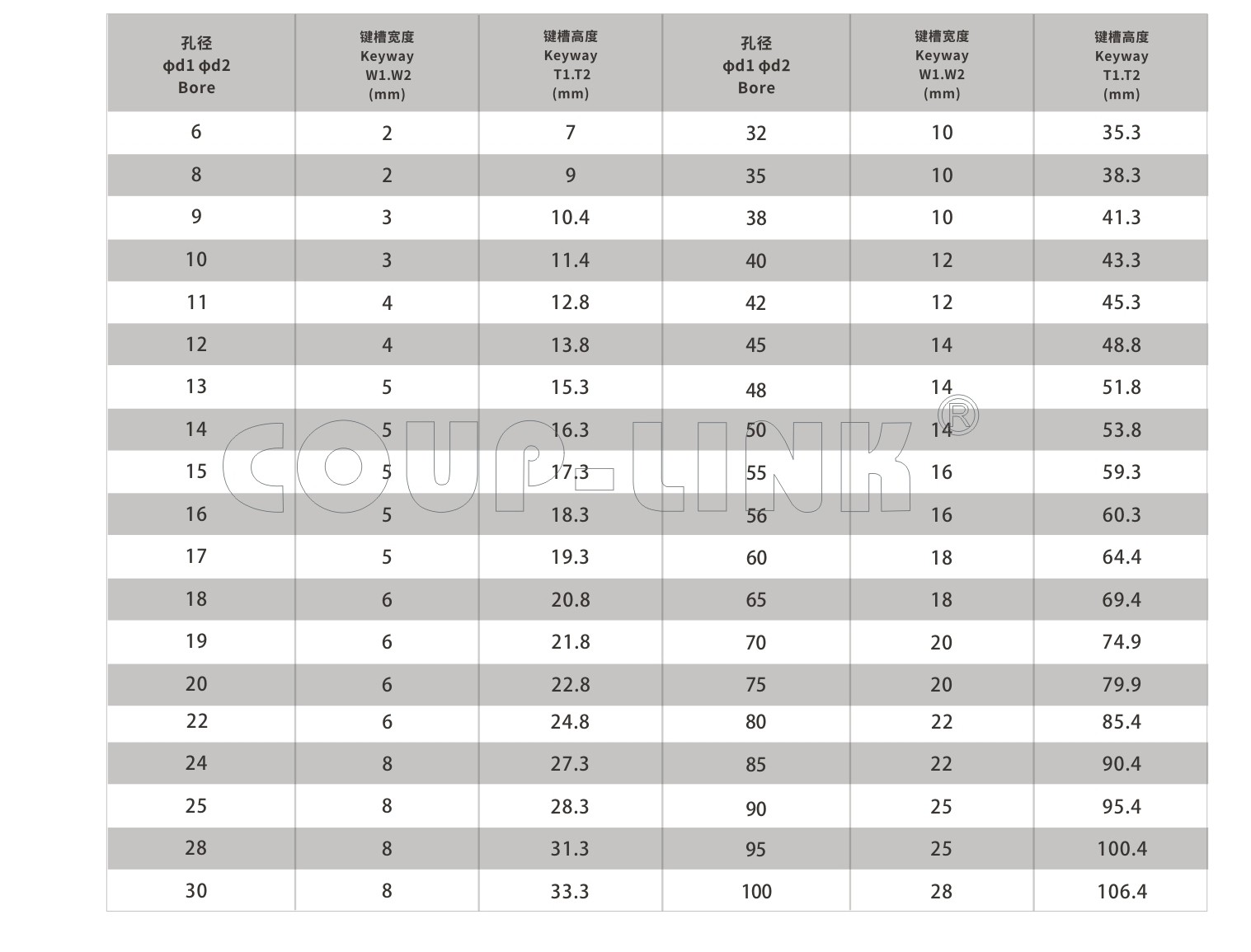 LK13系列 夹紧螺丝固定微型刚性开云体育手机App_开云体育手机App种类-kaiyun开云电竞官方网站