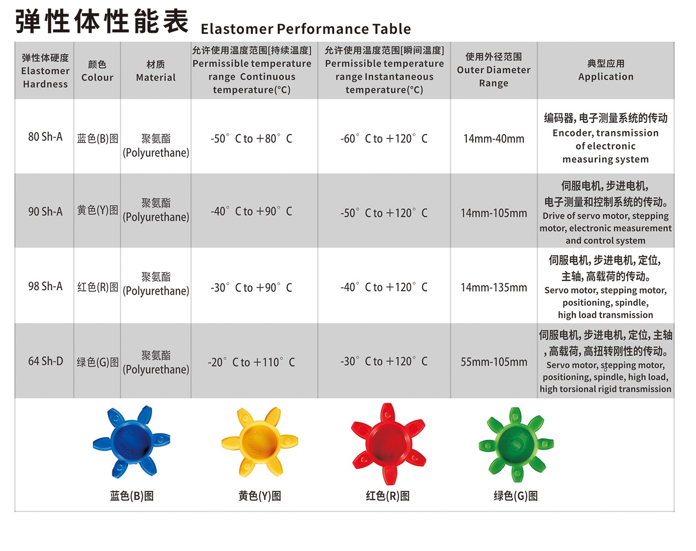 LK8系列 夹紧螺丝固定型梅花联轴器_联轴器种类-广州菱科自动化设备有限公司