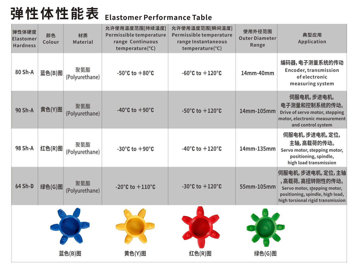 LK16系列 夹紧螺丝固定弄梅花联轴器_联轴器种类-广州菱科自动化设备有限公司