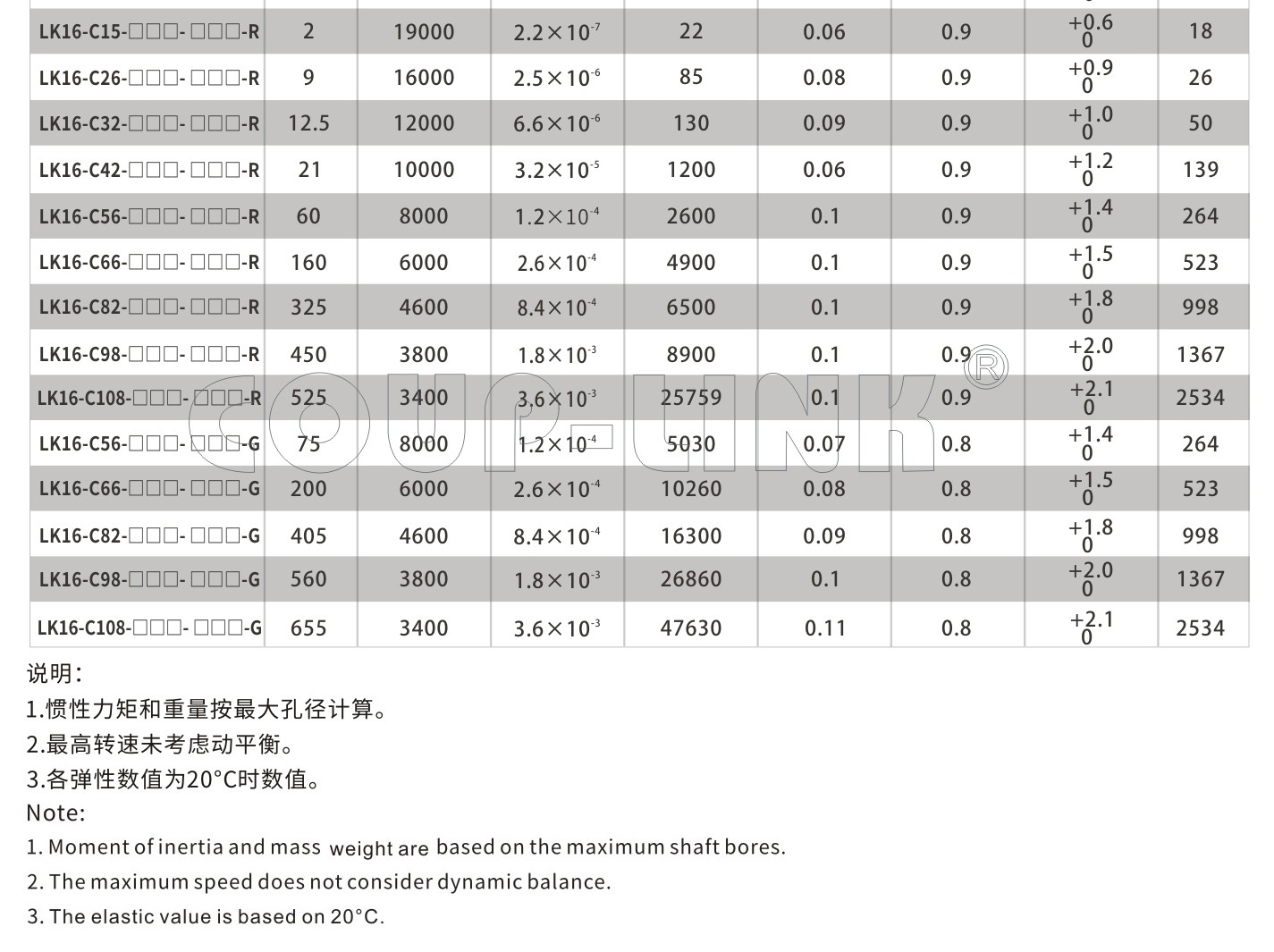 LK16系列 夹紧螺丝固定弄梅花联轴器_联轴器种类-广州菱科自动化设备有限公司