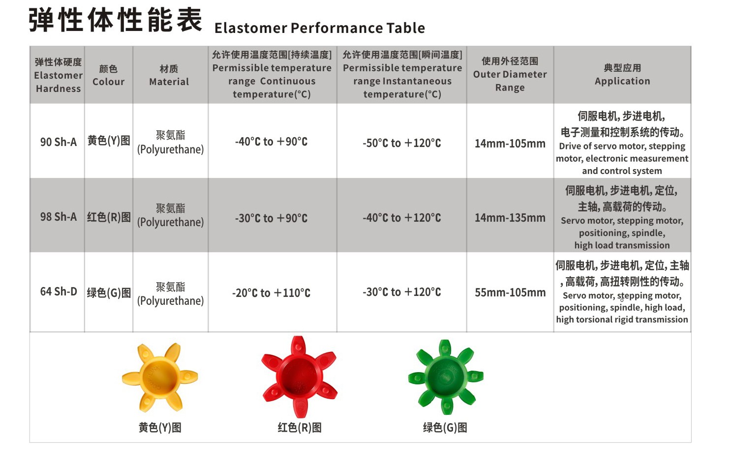 LK17系列 夹紧螺丝固定型梅花联轴器_联轴器种类-广州菱科自动化设备有限公司